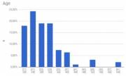 Results of the Pilot MEF Survey!