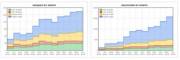 Subreddit traffic growth after one year