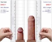 A friend of mine and me measured our dicks the other day. I recreated the measurement to let you see the results. :)