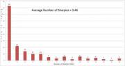 Graph of the average number of sharpies inserted into the anus from two years of posts [NSFW]