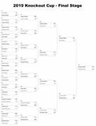 2019 Knockout Cup later stages in a graphic