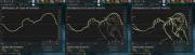 If dota net graph have this shape